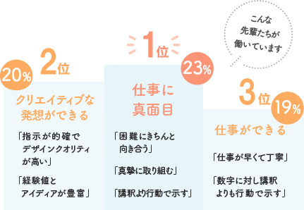 社内のかっこいい人は？