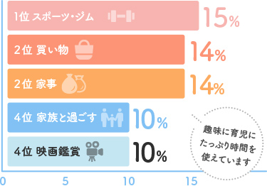 休日何をしていますか？