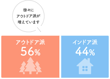 アウトドア派？インドア派？